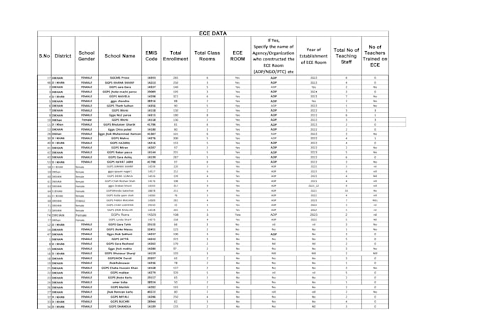 typing data entry service